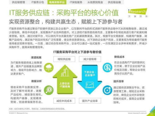 艾瑞咨询 2021年中国IT服务供应链数字化升级研究报告