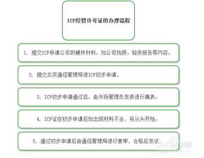 北京ICP许可证办理指南